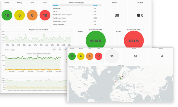 Synthetic Monitoring Dashboards