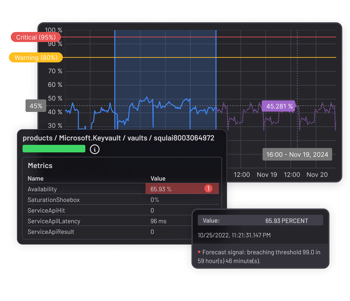 Real time insights  Real time insights