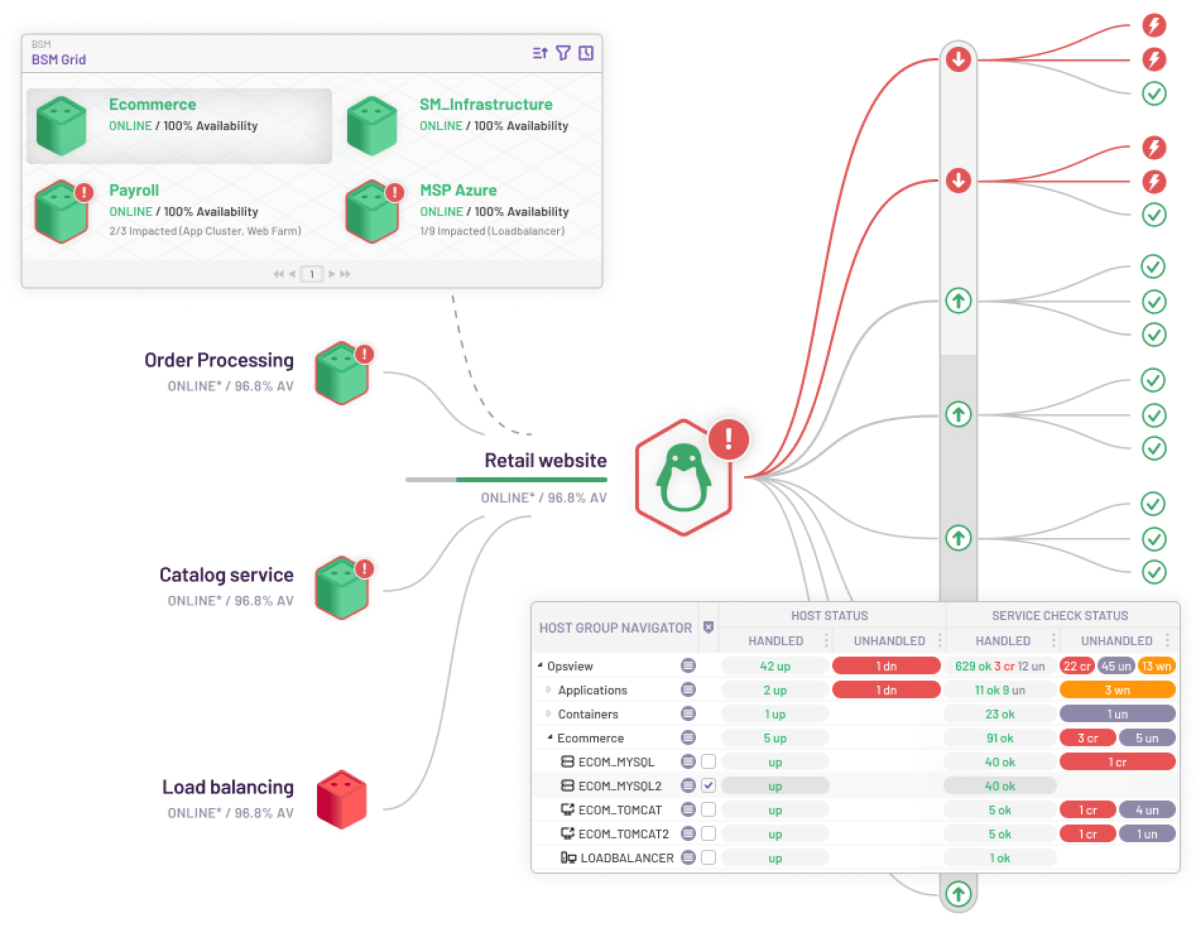 Dashboards Dashboards