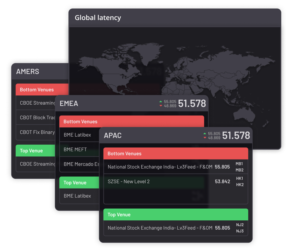 Geneos MDM Global Latency Geneos MDM Global Latency
