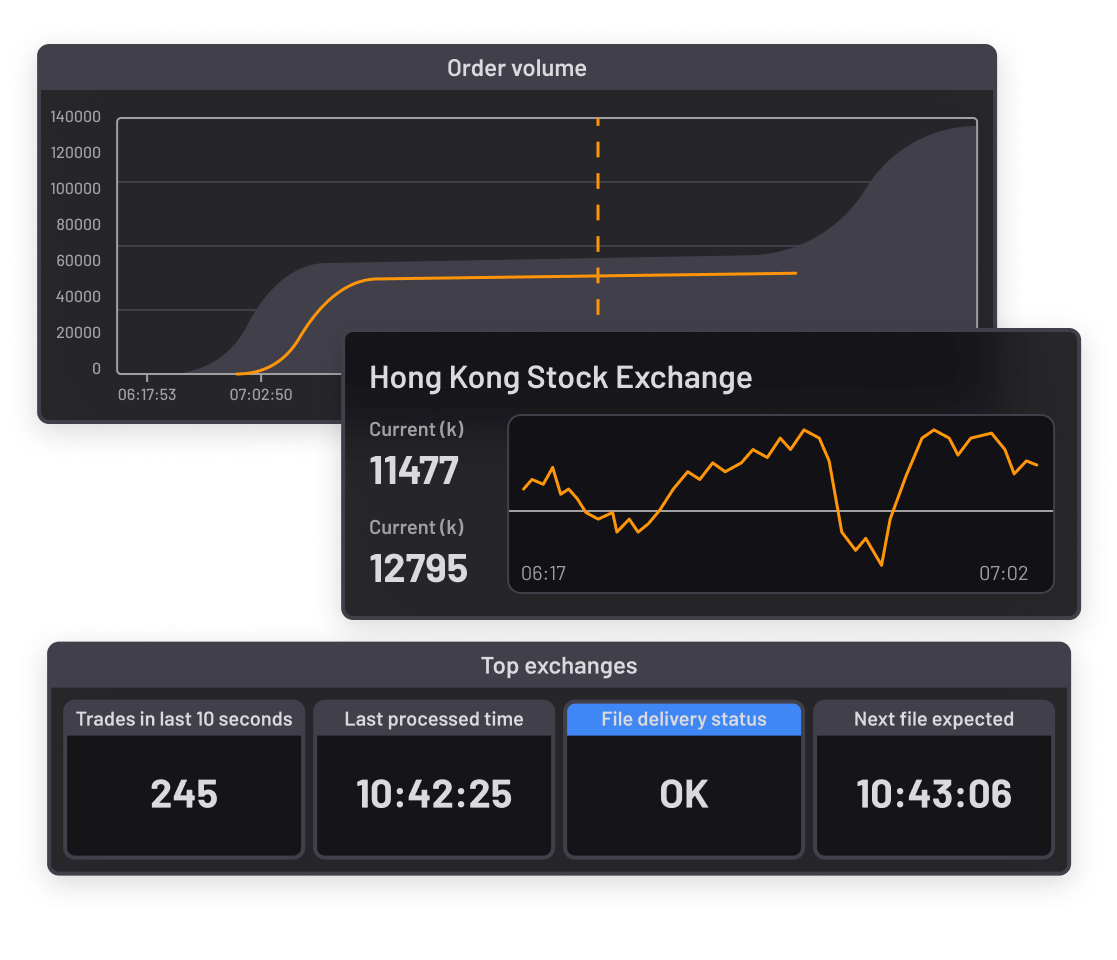 ITRS Geneos Real time Monitoring for Hybrid IT Environments