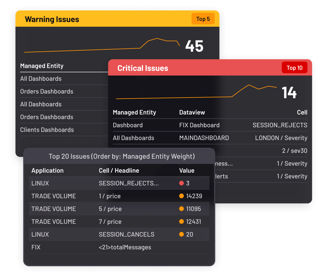 ITRS Geneos Real time Monitoring for Hybrid IT Environments