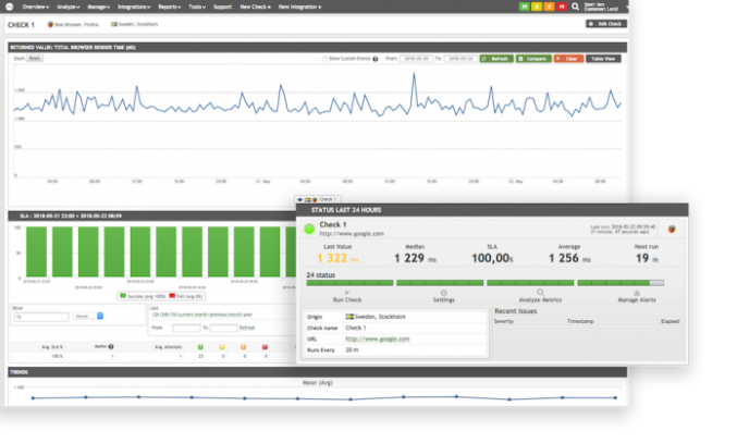 ITRS-Difference-SyntheticMonitoring