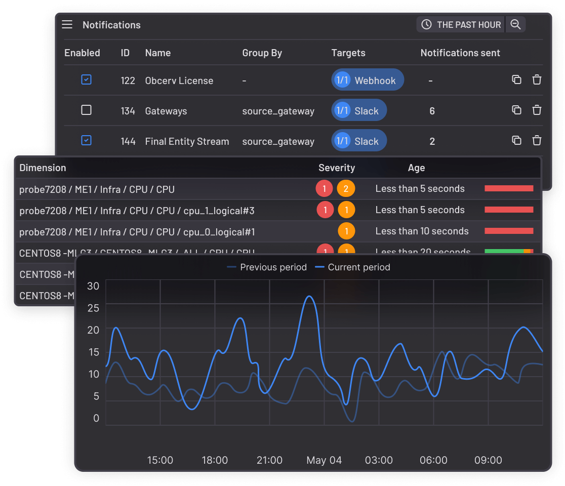 Real-time Kubernetes Monitoring | ITRS