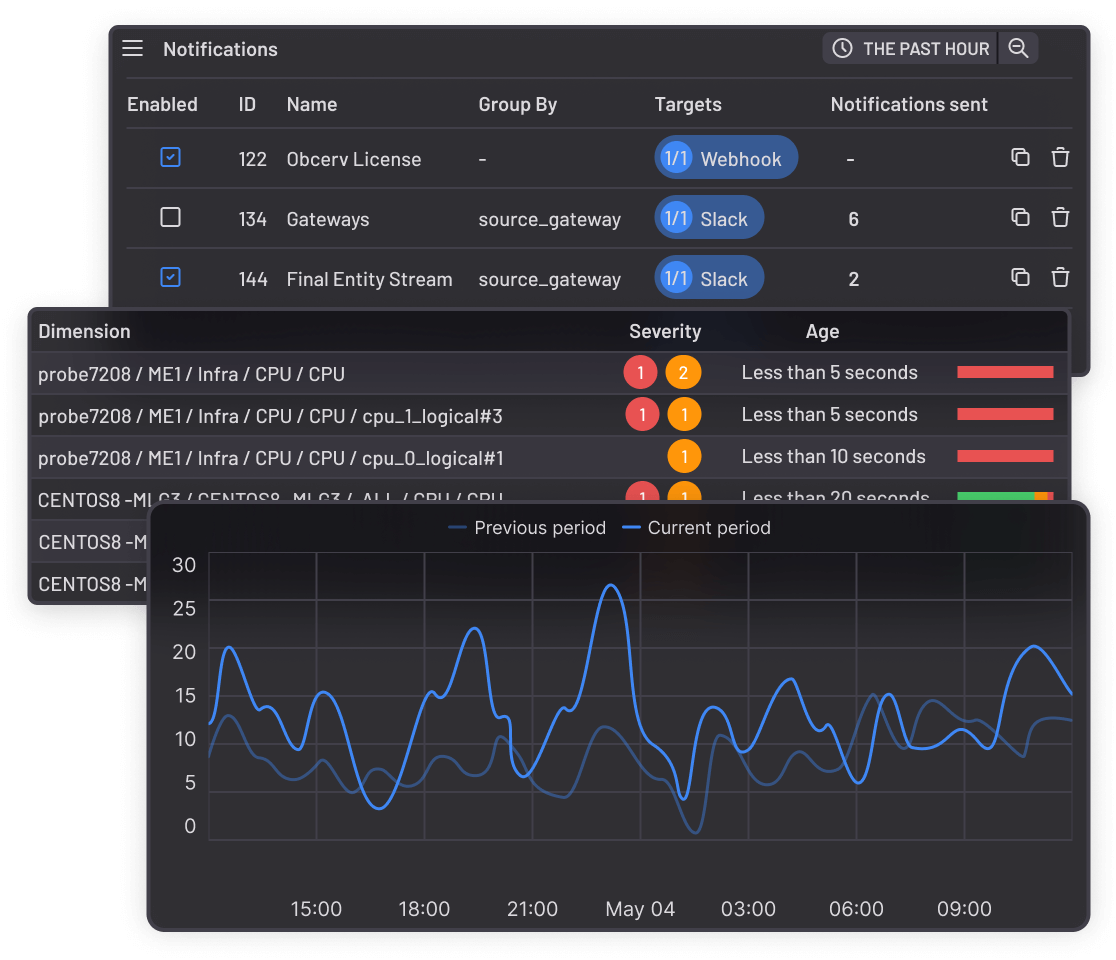 Obcerv - alerts and notifications
