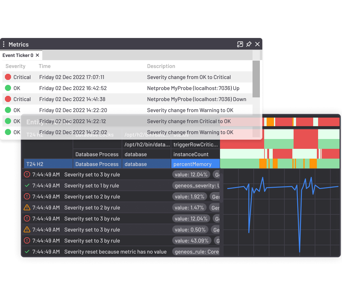 Open-Telemetry - Data formats