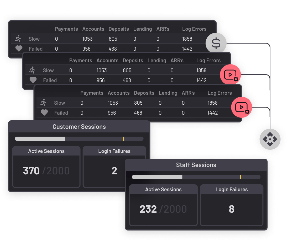 Retail Banks - Core Banking