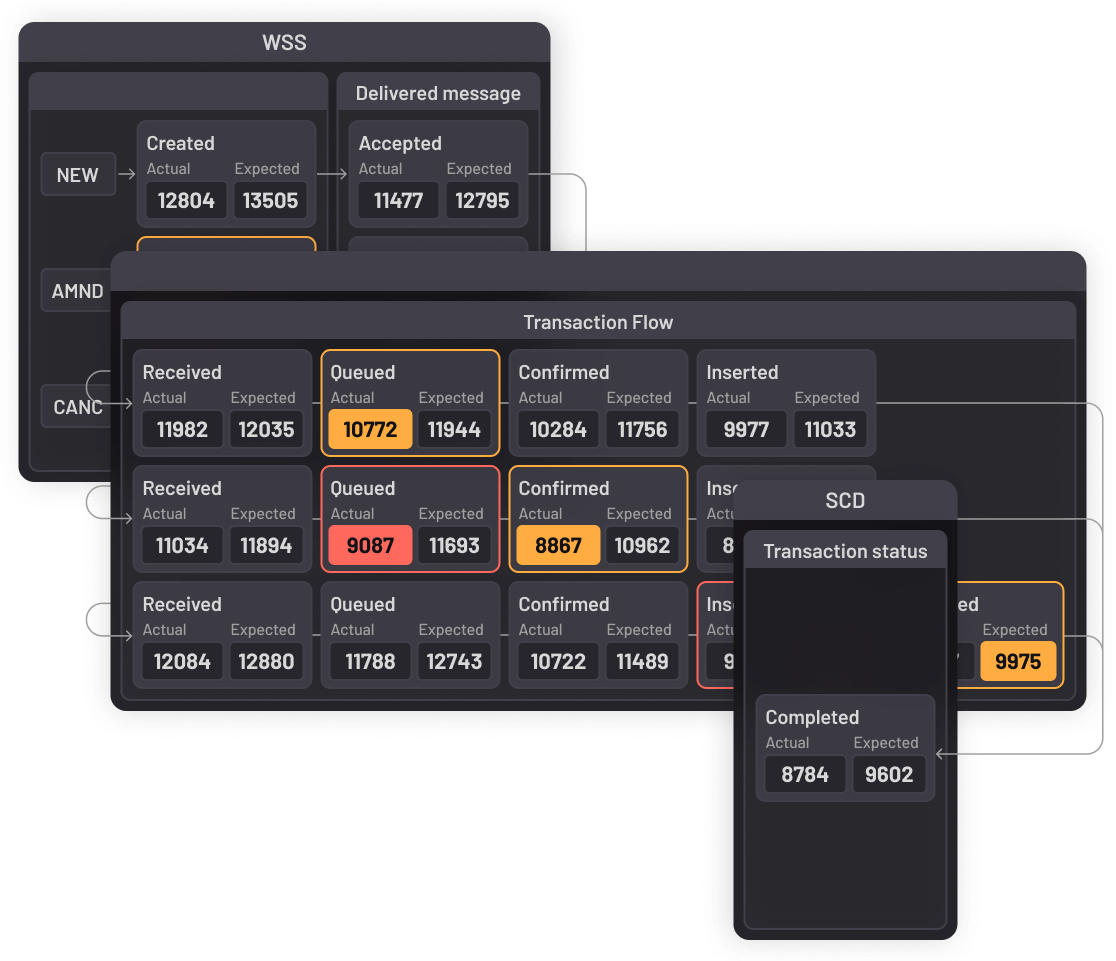 Retail banks - End-to-end transaction flow