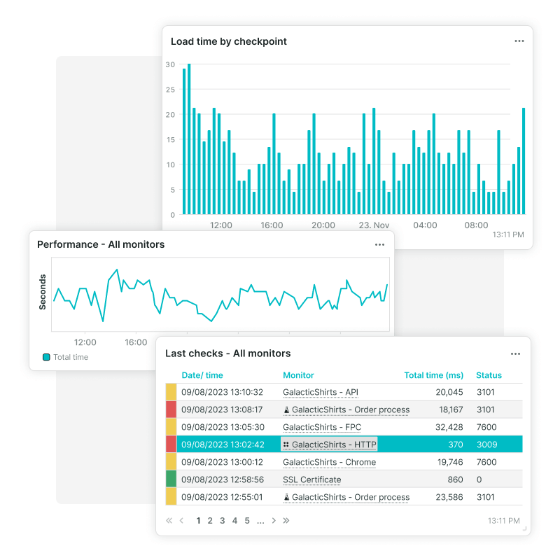 ITRS Uptrends Optimize your end user experience