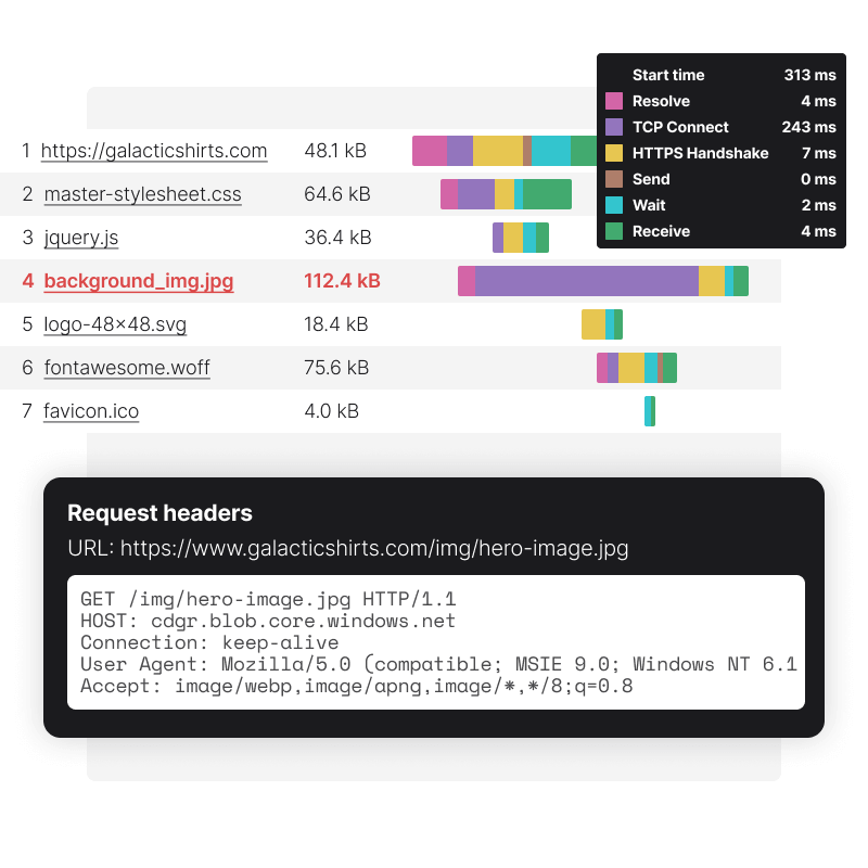 Web Performance Monitoring