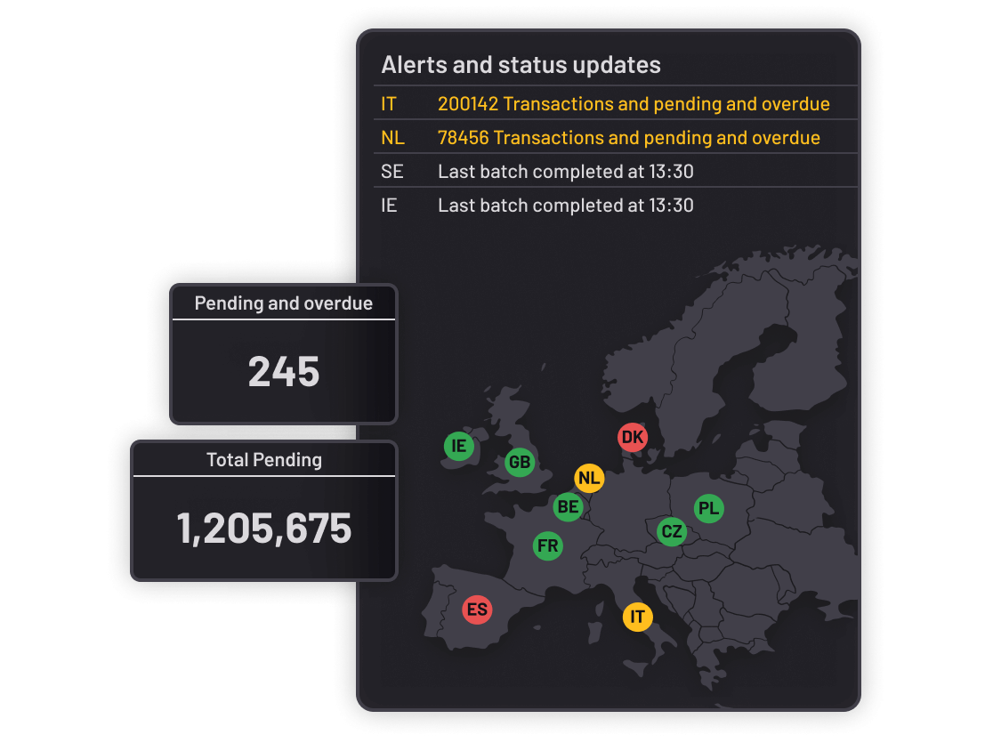 real-time-application-monitoring-for-financial-services-itrs