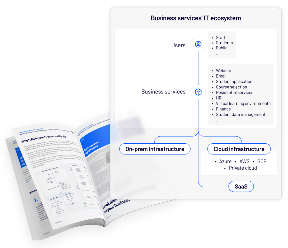 Education - Solution Brief Diagram