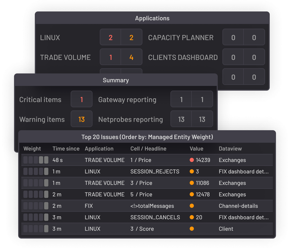 Investment banks - Reduce alert noise