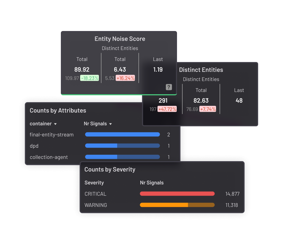 Dynamic Dashboards