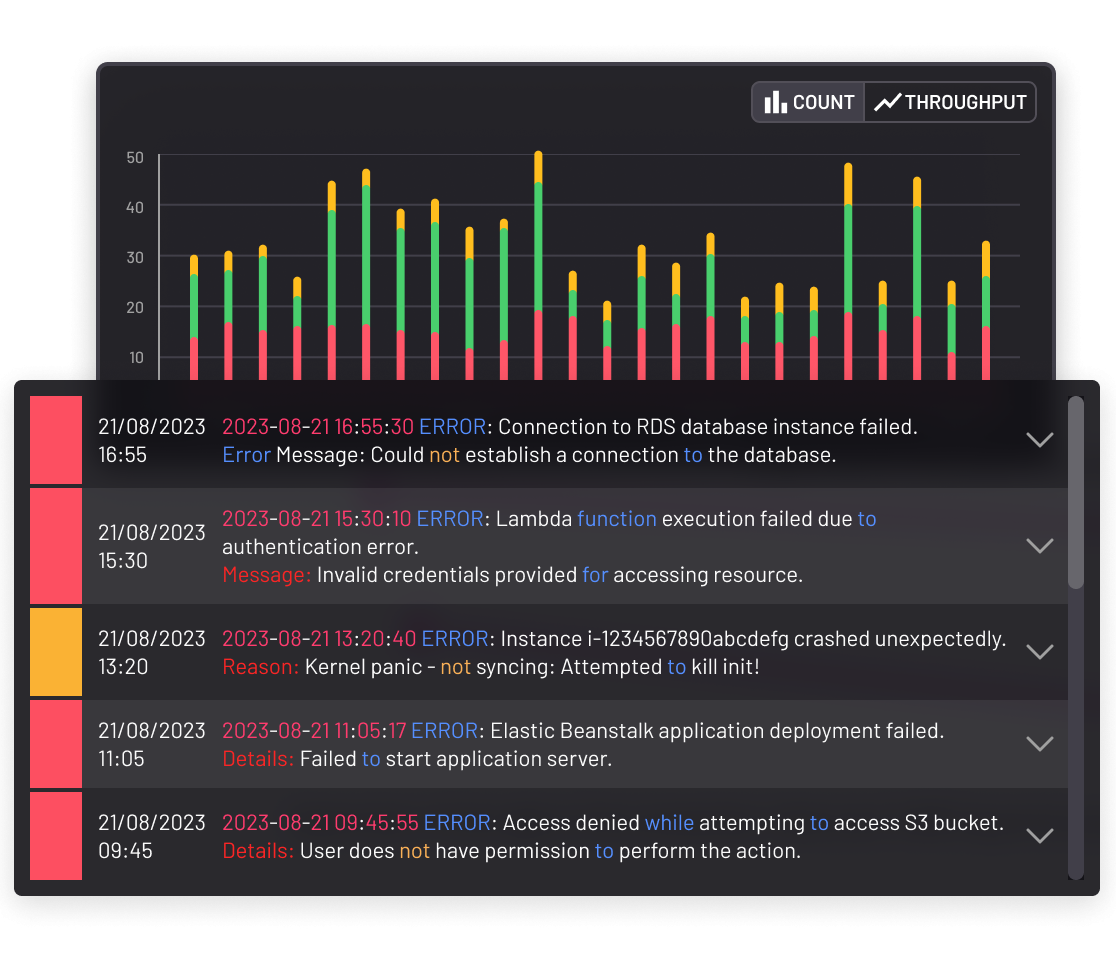 PERFORMANCE ISSUES